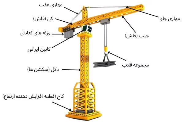 اجزای تاور کرین